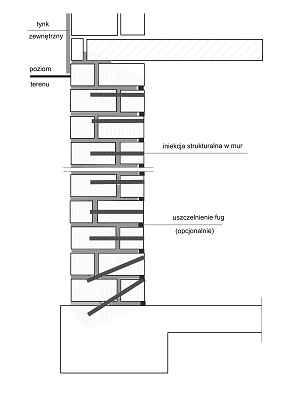 maciej rokiel, cezariusz magott, zabezpieczenie przeciwwilgociowe, zabezpieczenie przeciwwodne, wtórna izolacja pionowa, schemat izolacji, izolacja strukturalna